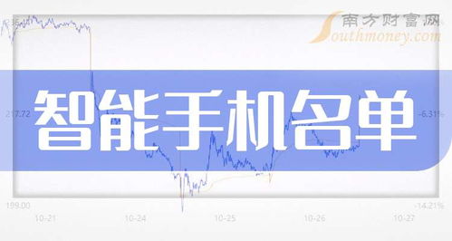 智能手機三大龍頭股盤點 以研發(fā)與銷售構筑行業(yè)護城河